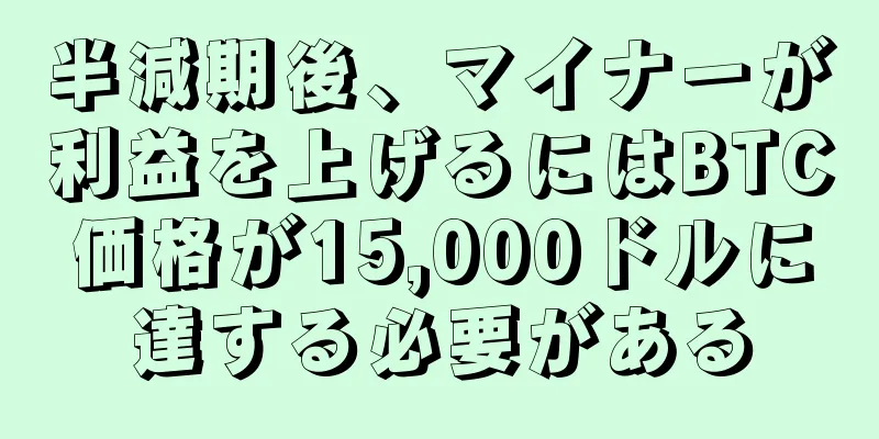半減期後、マイナーが利益を上げるにはBTC価格が15,000ドルに達する必要がある