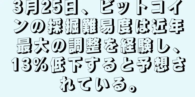 3月25日、ビットコインの採掘難易度は近年最大の調整を経験し、13％低下すると予想されている。