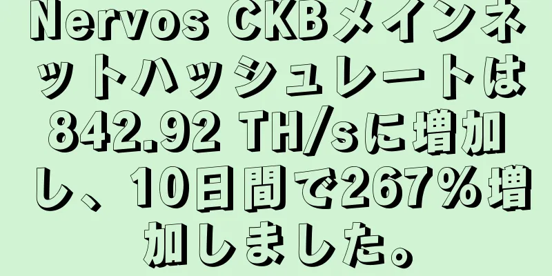 Nervos CKBメインネットハッシュレートは842.92 TH/sに増加し、10日間で267%増加しました。