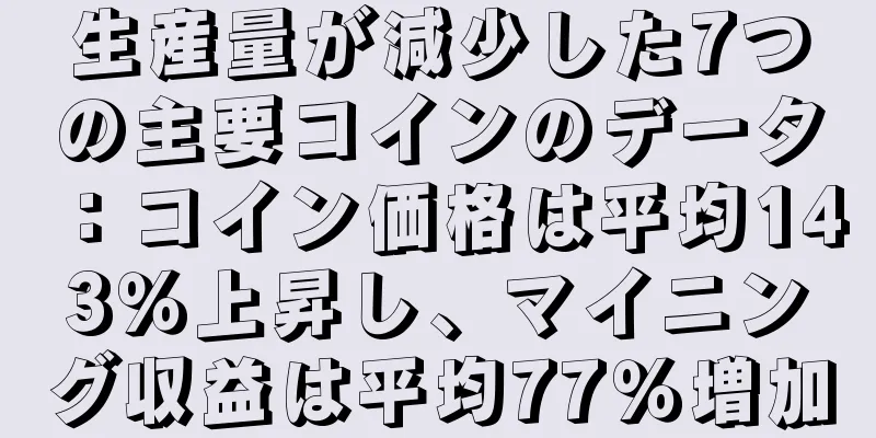生産量が減少した7つの主要コインのデータ：コイン価格は平均143％上昇し、マイニング収益は平均77％増加