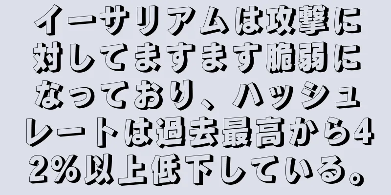 イーサリアムは攻撃に対してますます脆弱になっており、ハッシュレートは過去最高から42%以上低下している。