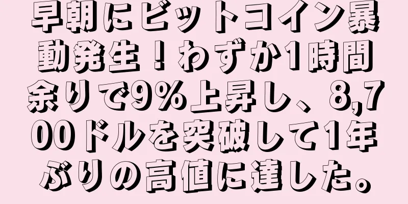 早朝にビットコイン暴動発生！わずか1時間余りで9％上昇し、8,700ドルを突破して1年ぶりの高値に達した。
