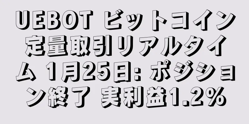 UEBOT ビットコイン定量取引リアルタイム 1月25日: ポジション終了 実利益1.2%