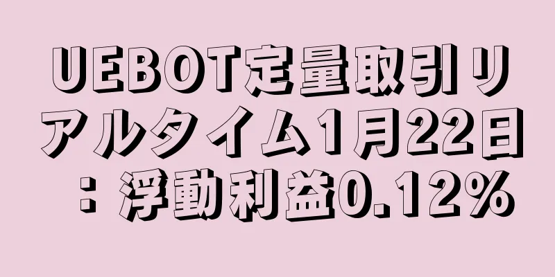 UEBOT定量取引リアルタイム1月22日：浮動利益0.12％