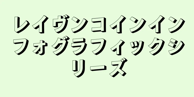 レイヴンコインインフォグラフィックシリーズ