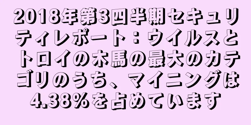 2018年第3四半期セキュリティレポート：ウイルスとトロイの木馬の最大のカテゴリのうち、マイニングは4.38%を占めています