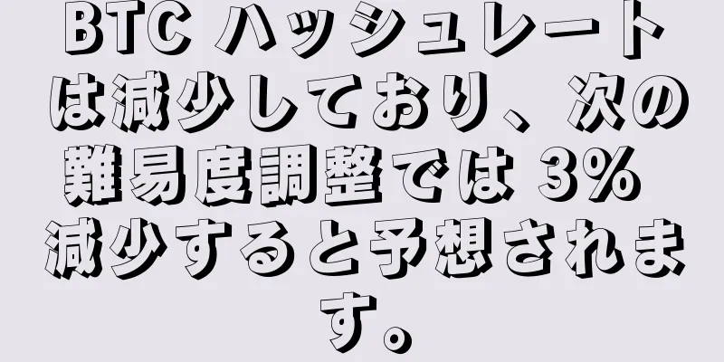 BTC ハッシュレートは減少しており、次の難易度調整では 3% 減少すると予想されます。