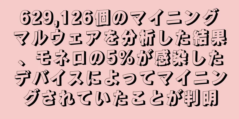 629,126個のマイニングマルウェアを分析した結果、モネロの5%が感染したデバイスによってマイニングされていたことが判明