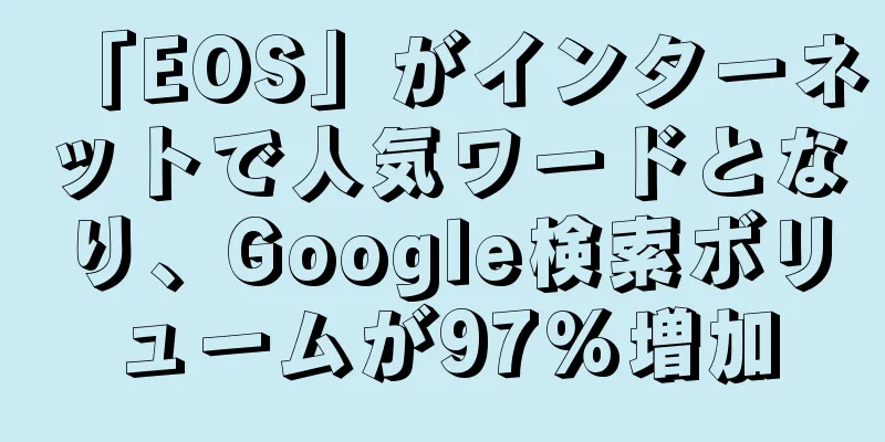「EOS」がインターネットで人気ワードとなり、Google検索ボリュームが97%増加