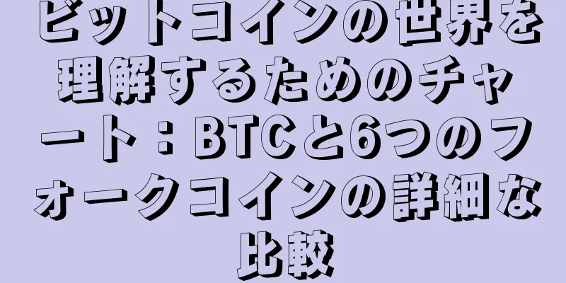 ビットコインの世界を理解するためのチャート：BTCと6つのフォークコインの詳細な比較