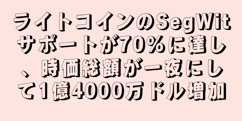 ライトコインのSegWitサポートが70%に達し、時価総額が一夜にして1億4000万ドル増加