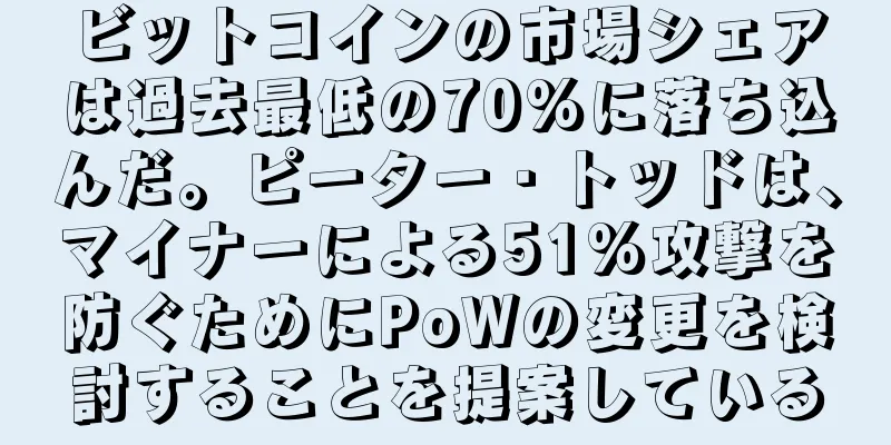 ビットコインの市場シェアは過去最低の70%に落ち込んだ。ピーター・トッドは、マイナーによる51%攻撃を防ぐためにPoWの変更を検討することを提案している
