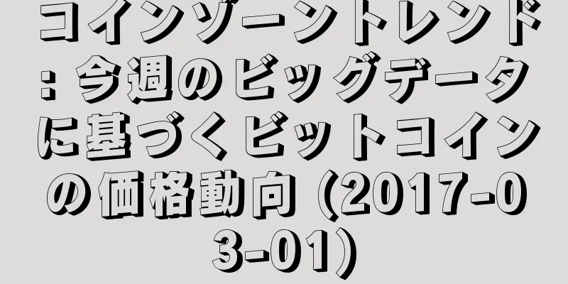 コインゾーントレンド: 今週のビッグデータに基づくビットコインの価格動向 (2017-03-01)