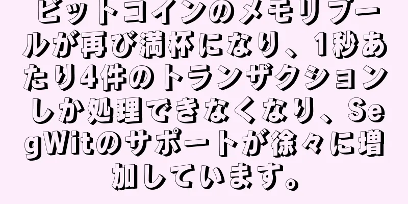 ビットコインのメモリプールが再び満杯になり、1秒あたり4件のトランザクションしか処理できなくなり、SegWitのサポートが徐々に増加しています。