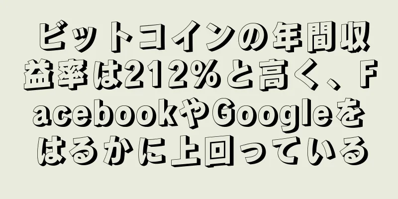 ビットコインの年間収益率は212％と高く、FacebookやGoogleをはるかに上回っている