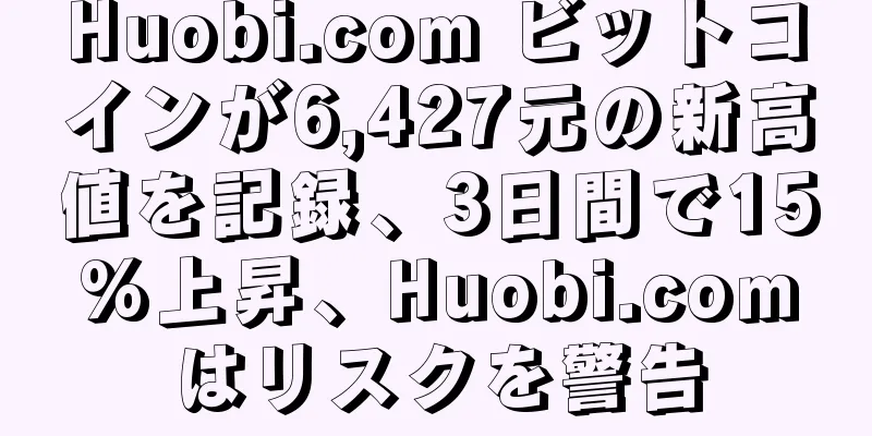 Huobi.com ビットコインが6,427元の新高値を記録、3日間で15%上昇、Huobi.comはリスクを警告