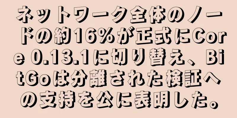 ネットワーク全体のノードの約16％が正式にCore 0.13.1に切り替え、BitGoは分離された検証への支持を公に表明した。