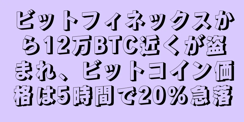 ビットフィネックスから12万BTC近くが盗まれ、ビットコイン価格は5時間で20%急落