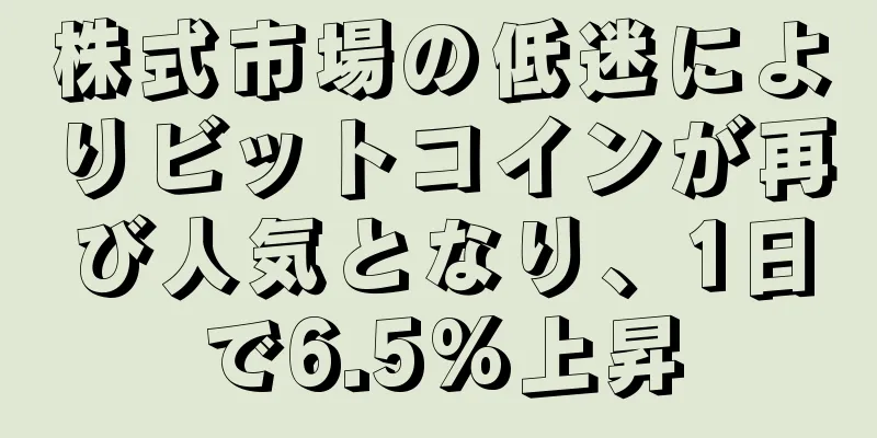 株式市場の低迷によりビットコインが再び人気となり、1日で6.5%上昇