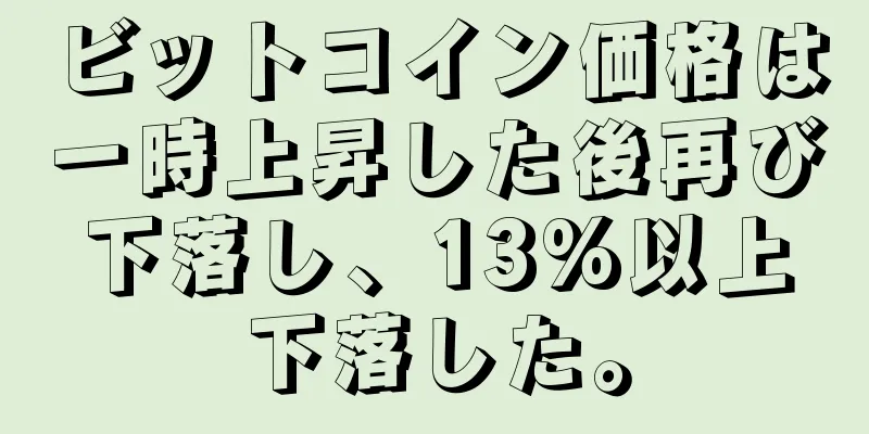 ビットコイン価格は一時上昇した後再び下落し、13%以上下落した。
