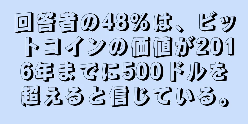回答者の48%は、ビットコインの価値が2016年までに500ドルを超えると信じている。